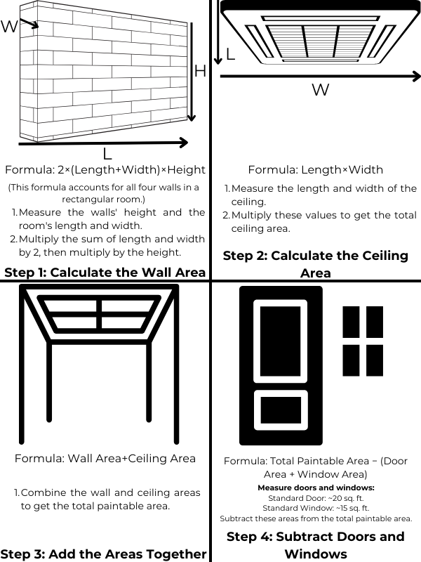 How to Calculate Paint Quantity Needed?